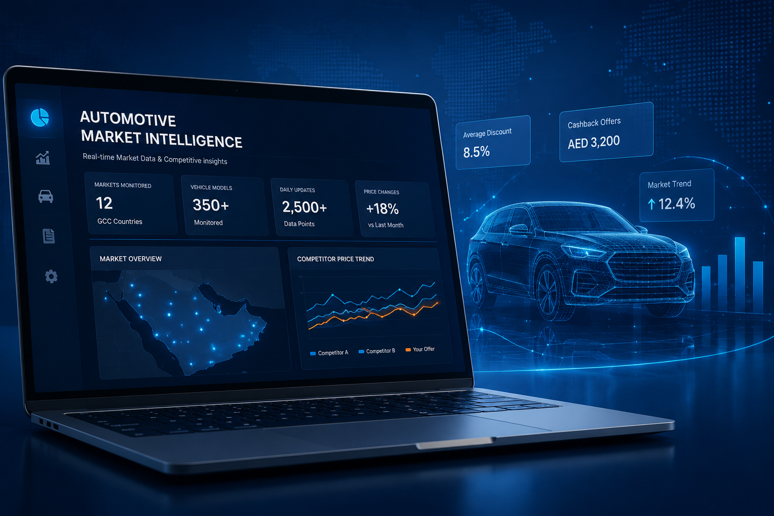 Automotive market intelligence dashboard for GCC markets