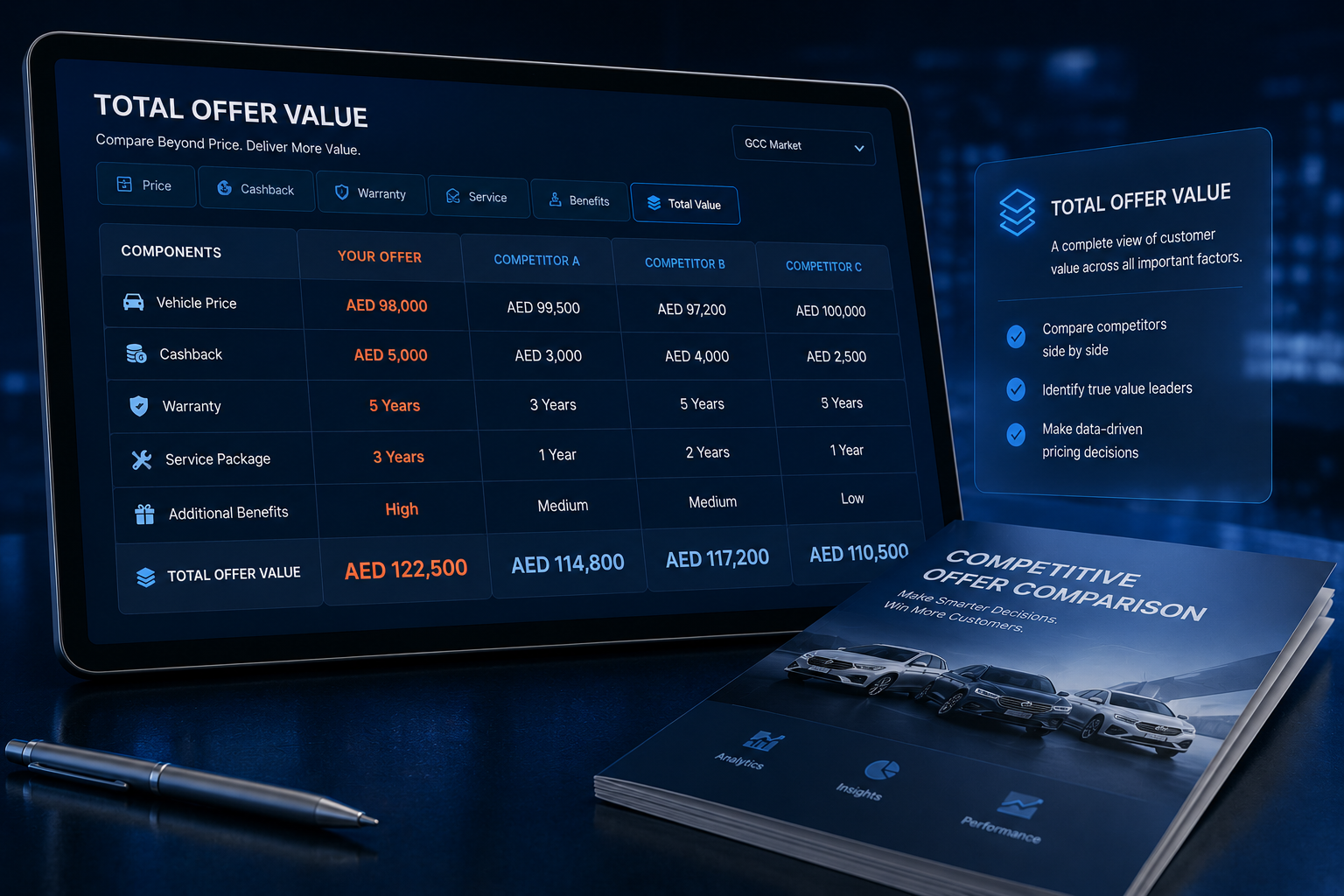 Total Offer Value automotive comparison dashboard